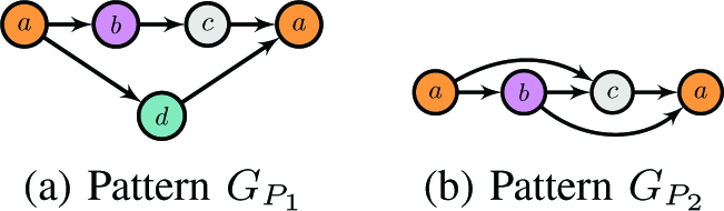 图6：流模式示例