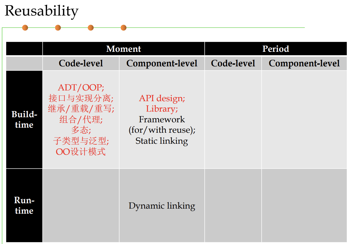 Reusability